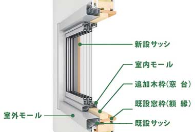 窓サッシまわり　リプラスカバー工法